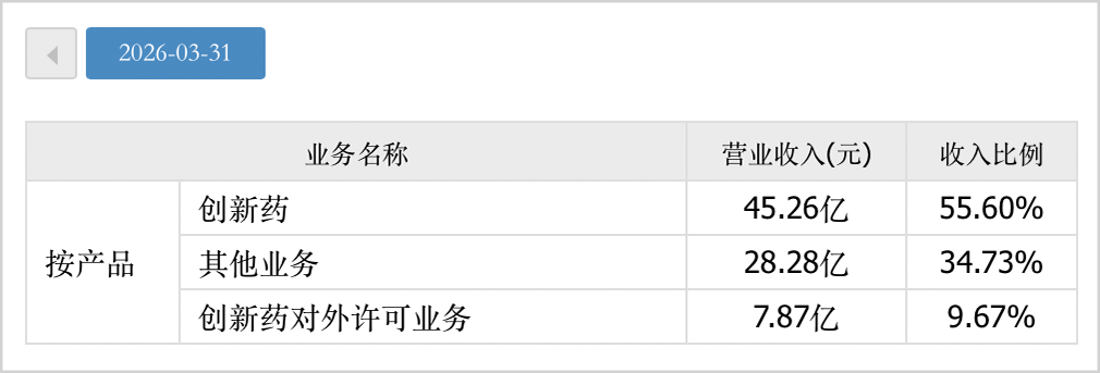 1032亿！中国创新药又干了一票大的