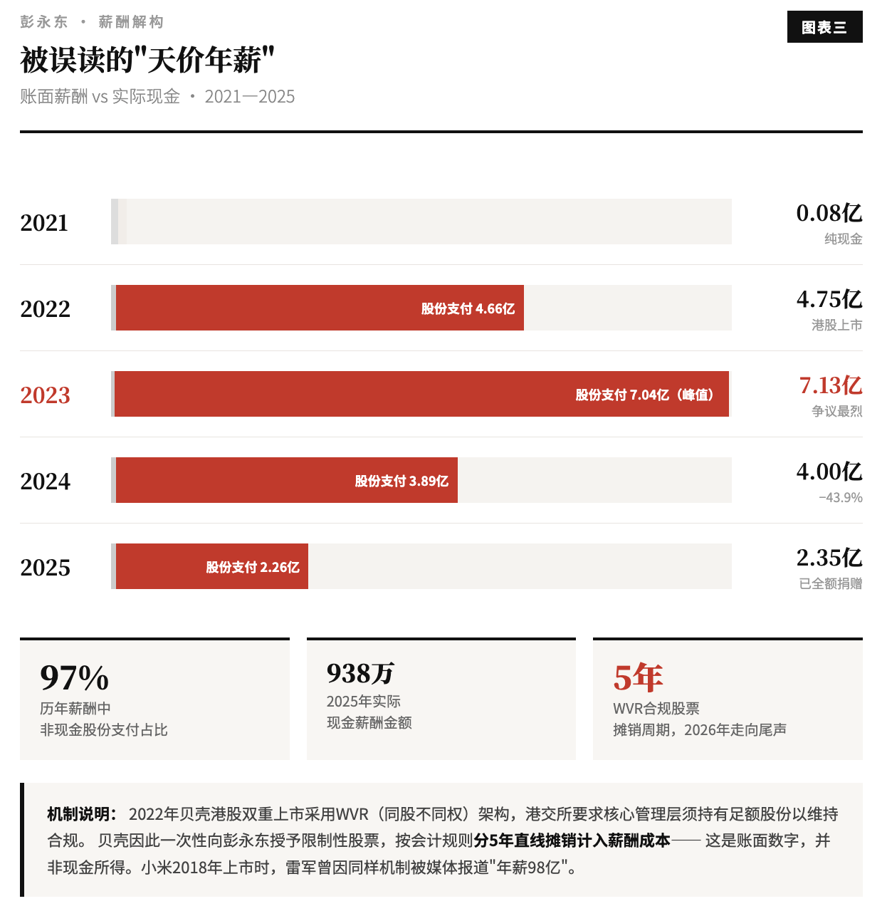 贝壳彭永东：收权、捐赠与利润的十字路口