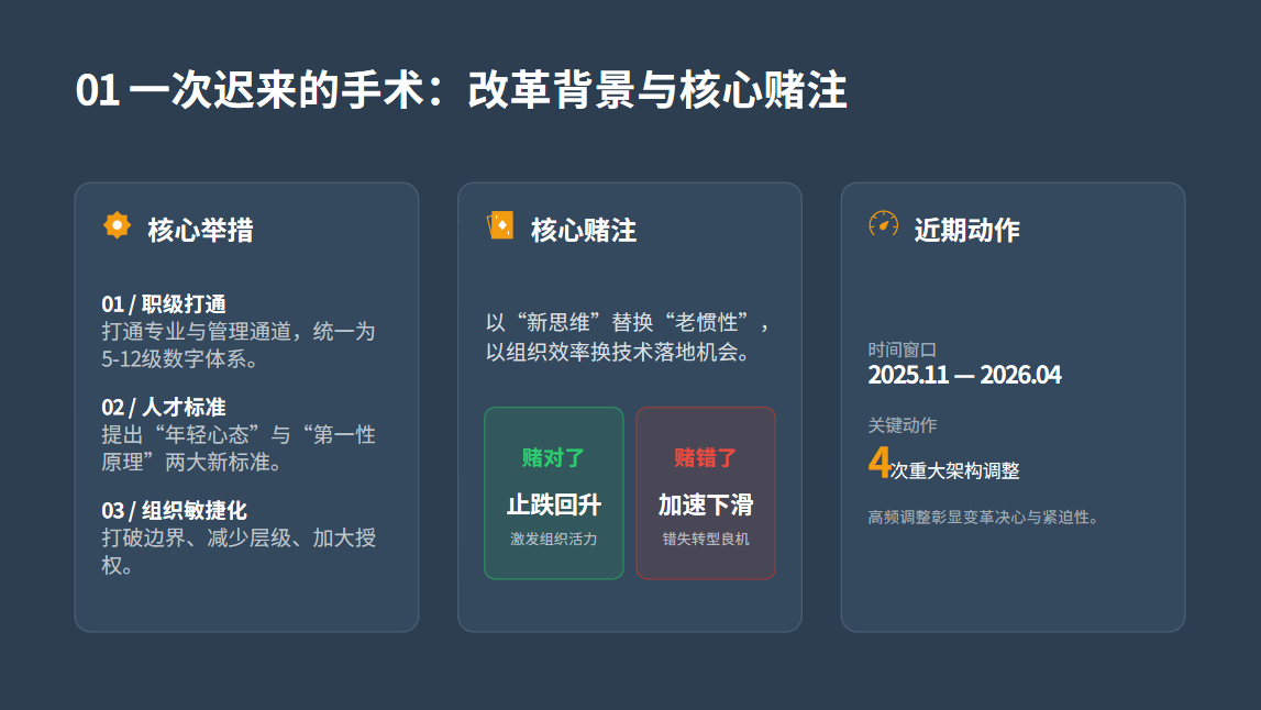 百度职级合并背后：一场用组织效率换技术落地的变革