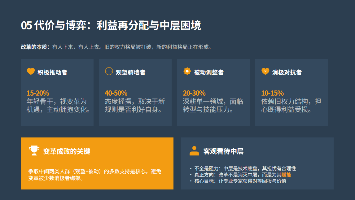 百度职级合并背后：一场用组织效率换技术落地的变革