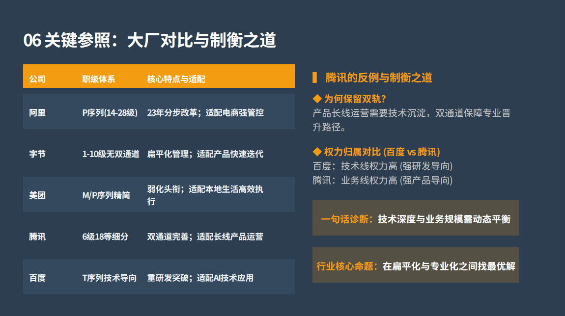 百度职级合并背后：一场用组织效率换技术落地的变革