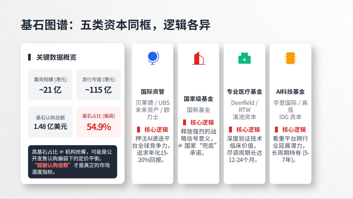 剂泰科技IPO：115亿港元押在首付款之后的持续性上