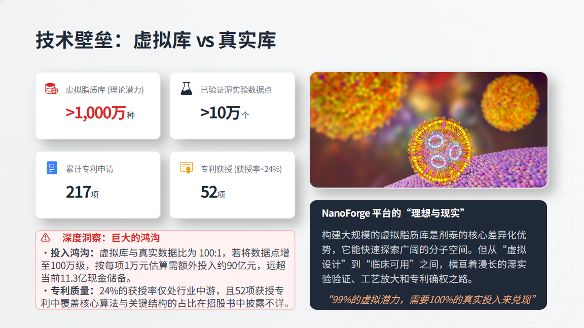 剂泰科技IPO：115亿港元押在首付款之后的持续性上