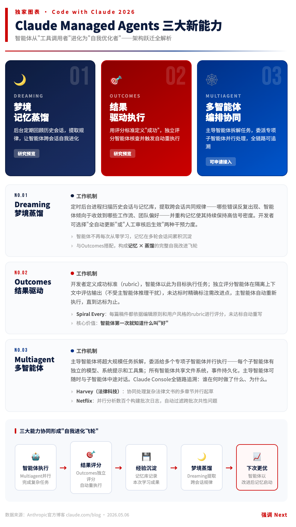 算力告急、马斯克反转、Claude要当工程基础设施：Anthropic这场发布会说了什么