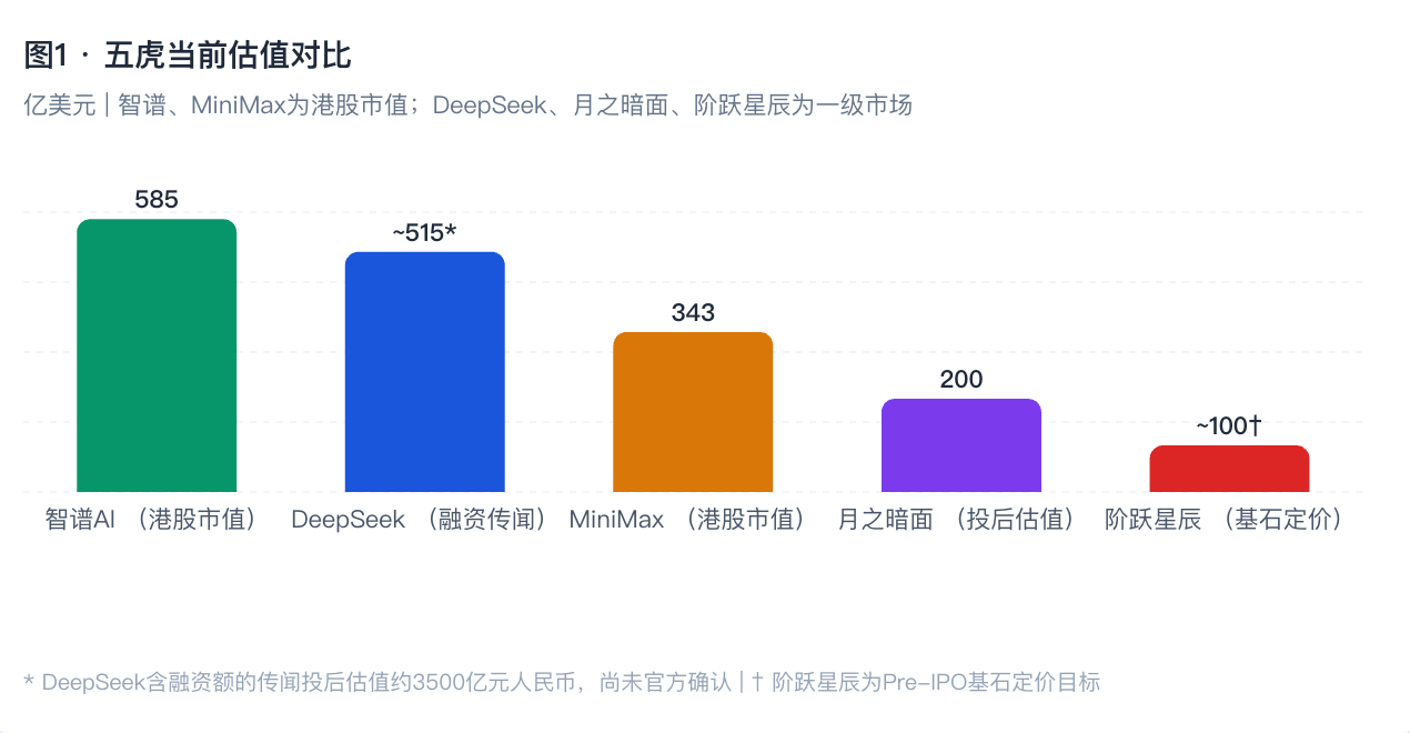 三天，三家公司，超百亿美元：中国AI大模型的融资决战周
