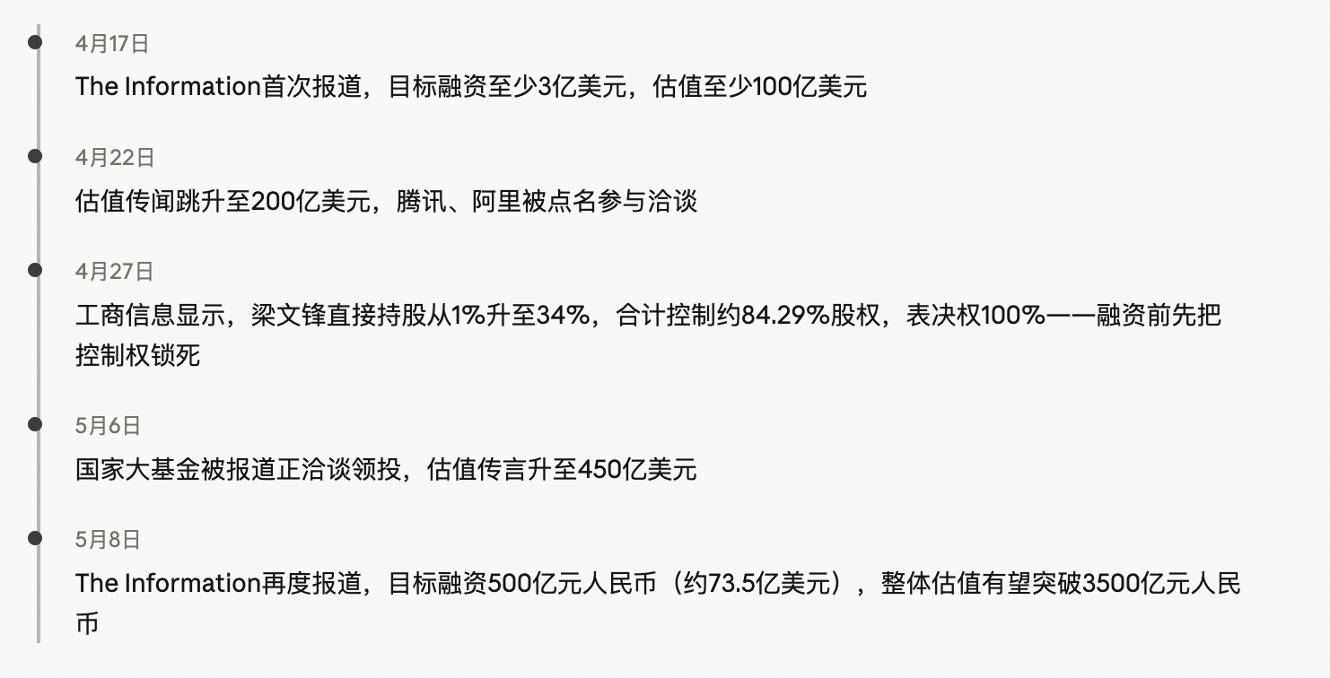 三天，三家公司，超百亿美元：中国AI大模型的融资决战周