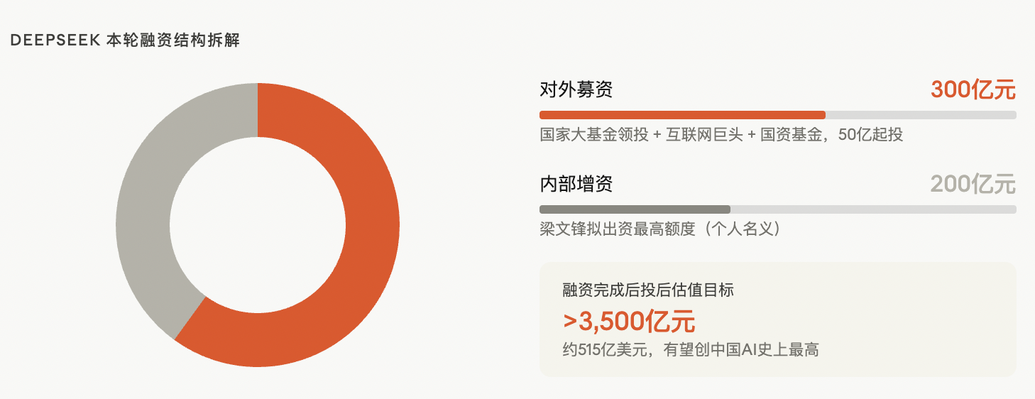 三天，三家公司，超百亿美元：中国AI大模型的融资决战周