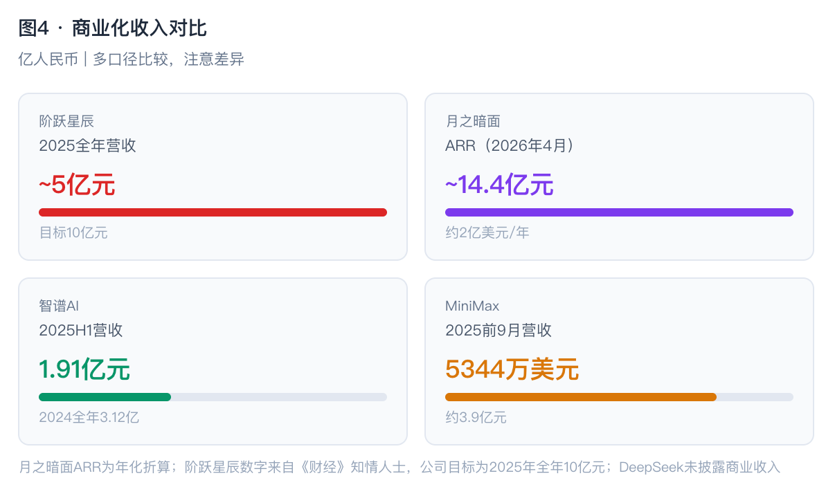 三天，三家公司，超百亿美元：中国AI大模型的融资决战周
