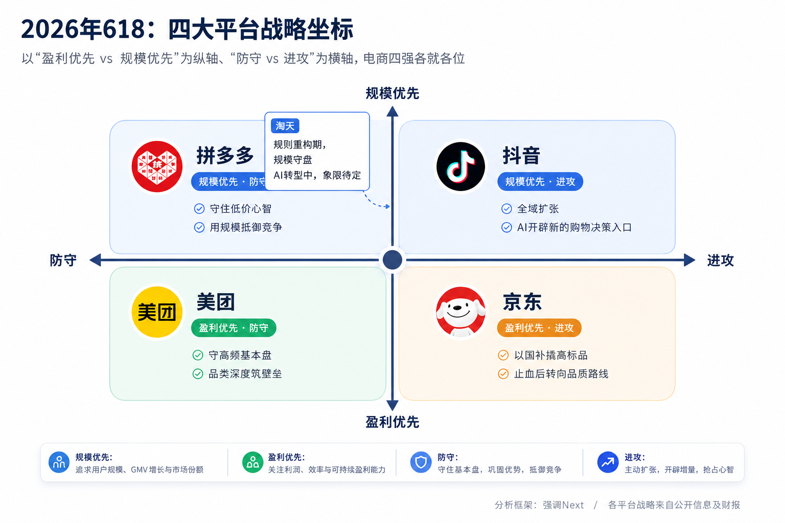 千问“入淘”对撞豆包“闭环”，618大战从AI电商贴身肉搏开始