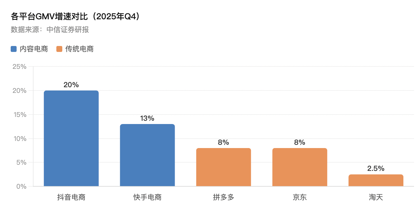 千问“入淘”对撞豆包“闭环”，618大战从AI电商贴身肉搏开始