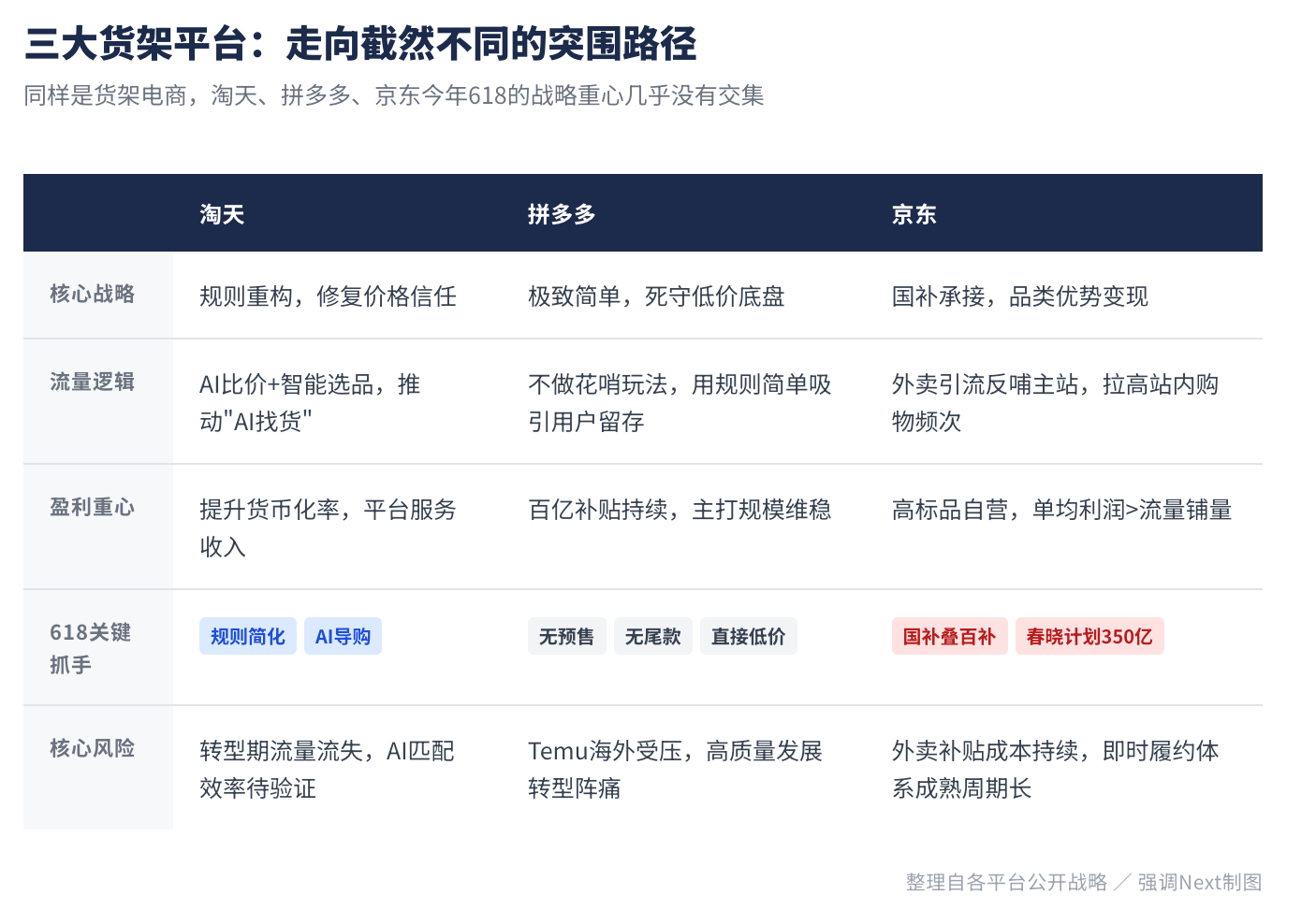 千问“入淘”对撞豆包“闭环”，618大战从AI电商贴身肉搏开始