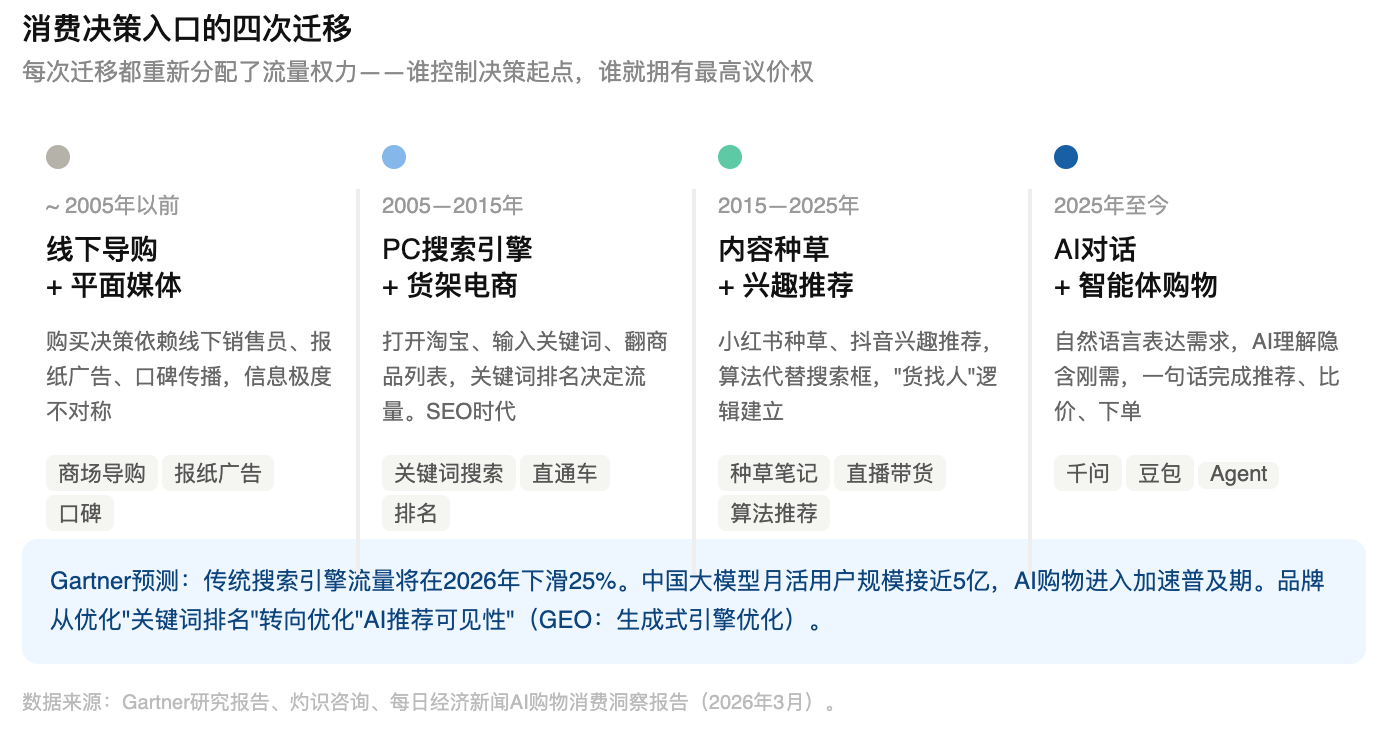 千问“入淘”对撞豆包“闭环”，618大战从AI电商贴身肉搏开始
