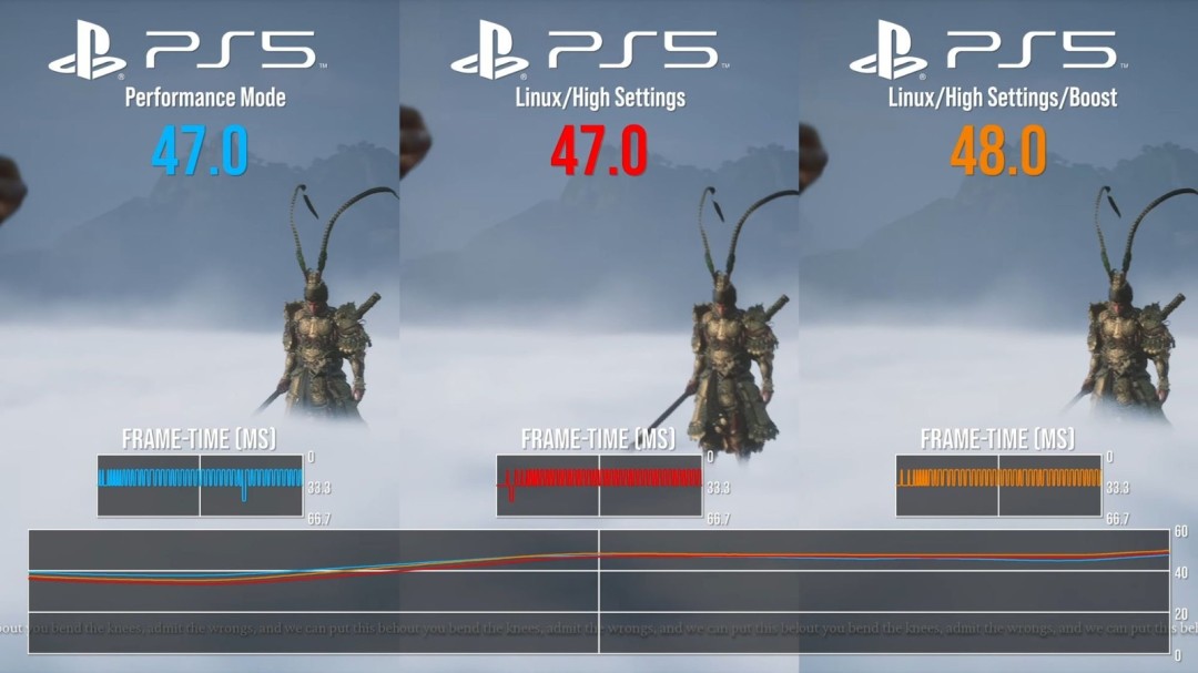 数毛社评测PS5运行Steam 《黑神话》表现接近原生！