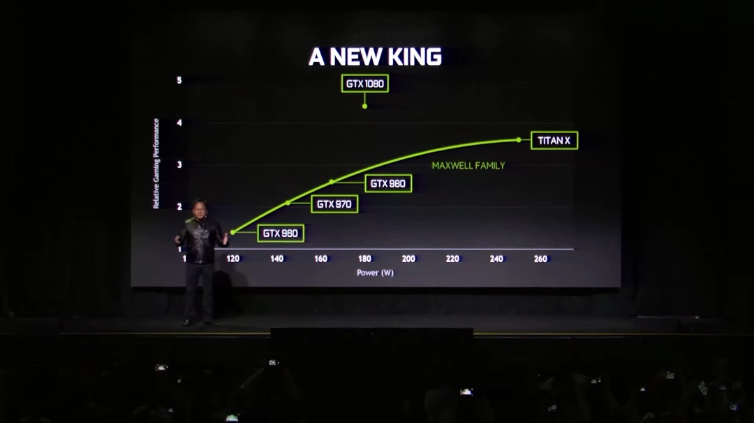 生日快乐！GeForce GTX 1080迎来10周岁
