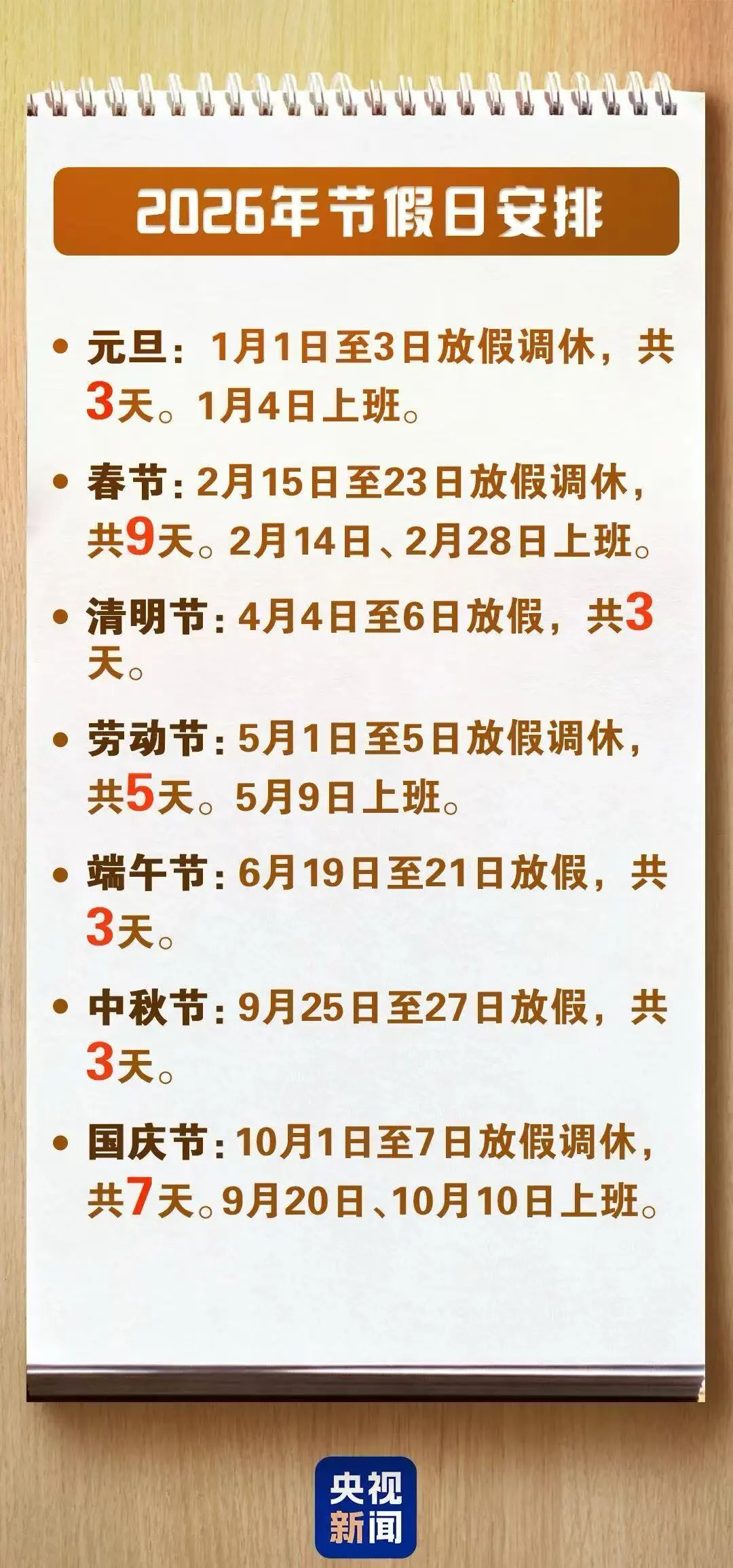 五一假今日结束 还有45天又放假了！今年端午连放三天不调休