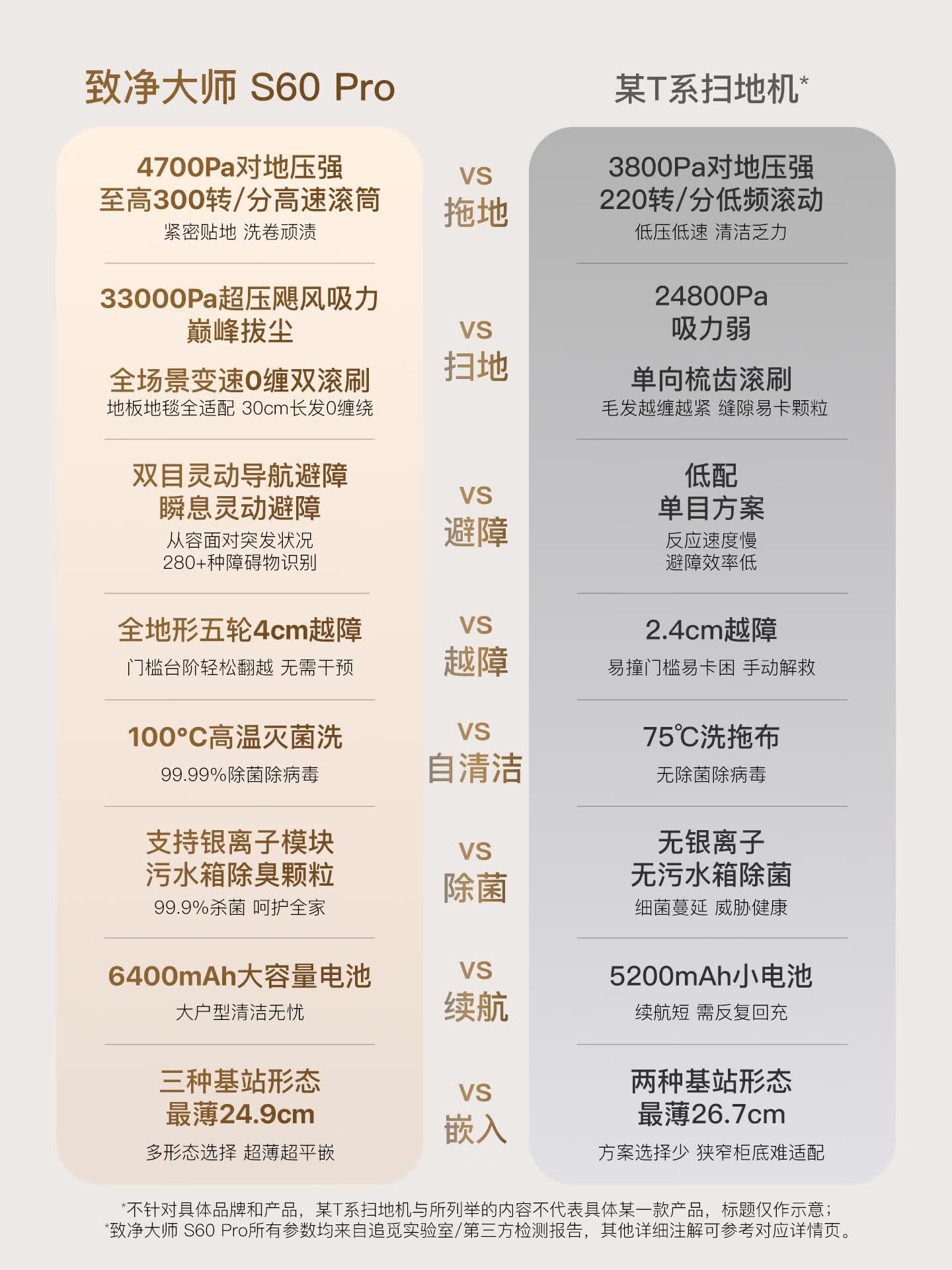 S60pro对比科沃斯.jpg.avif
