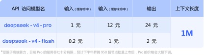 DeepSeek V4把百万上下文打到2毛 国产卡将“腰斩”API价格?
