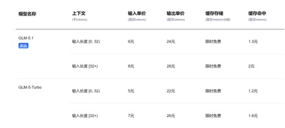 DeepSeek V4把百万上下文打到2毛 国产卡将“腰斩”API价格?