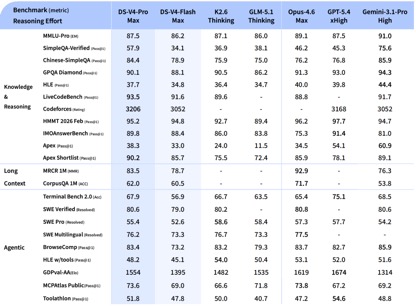 DeepSeek V4把百万上下文打到2毛 国产卡将“腰斩”API价格?