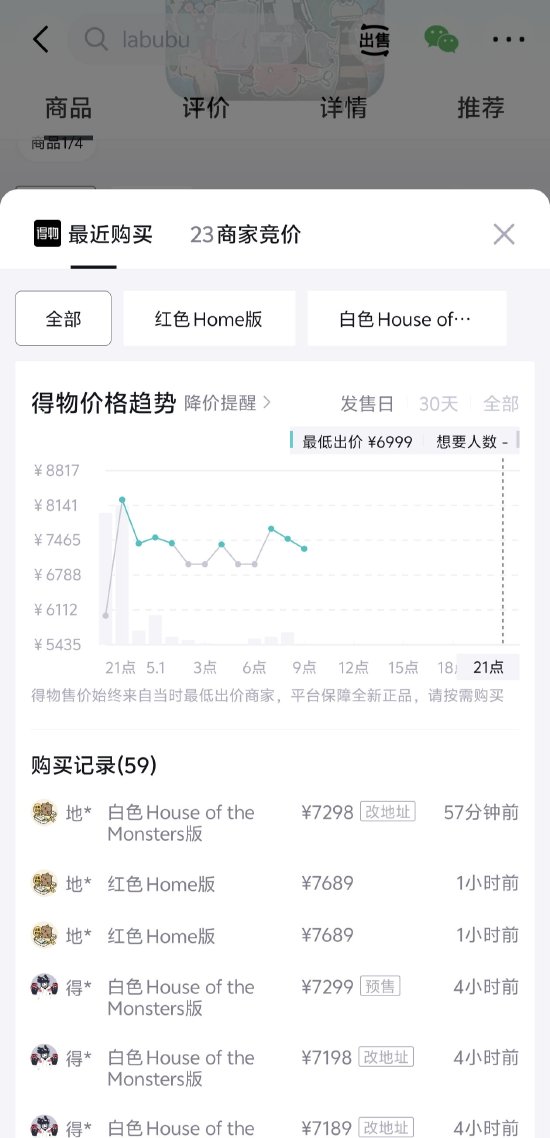 开售仅一夜 泡泡玛特LABUBU冰箱二手溢价大幅回落