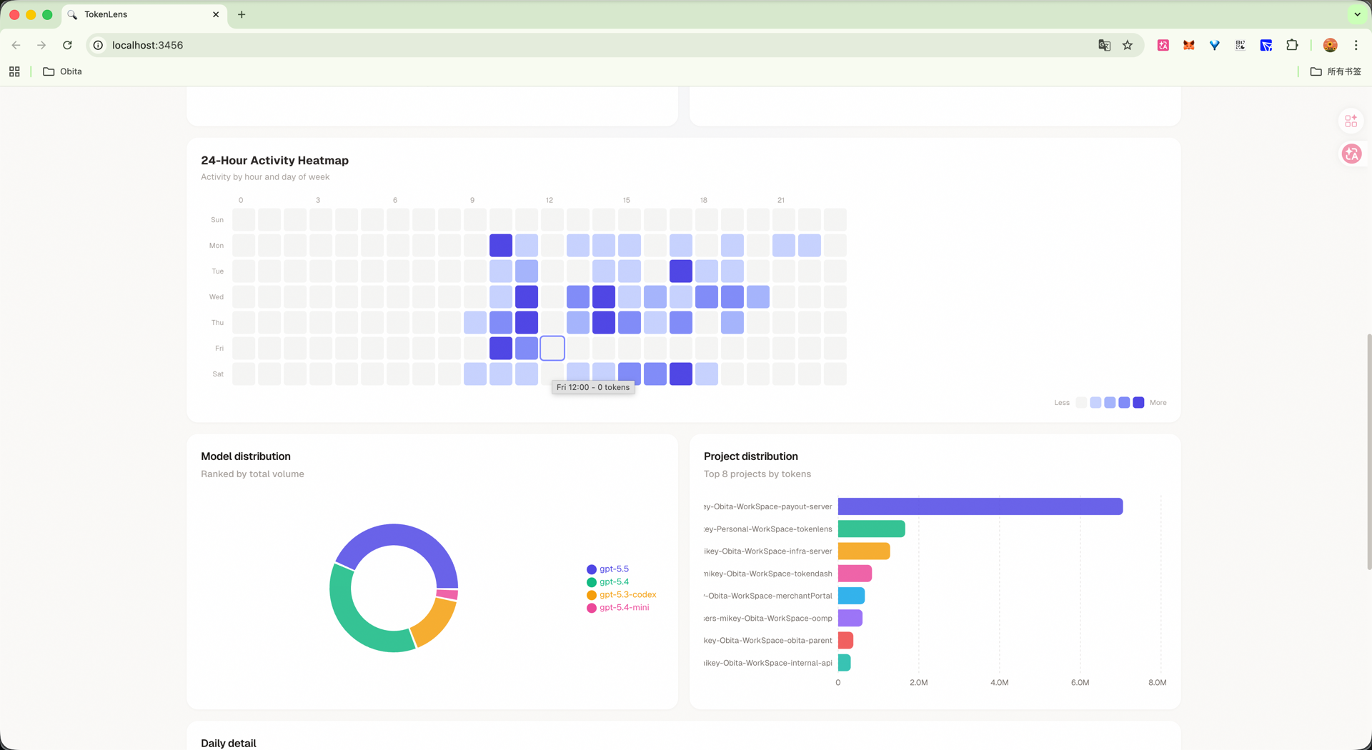 24-Hour Activity Heatmap