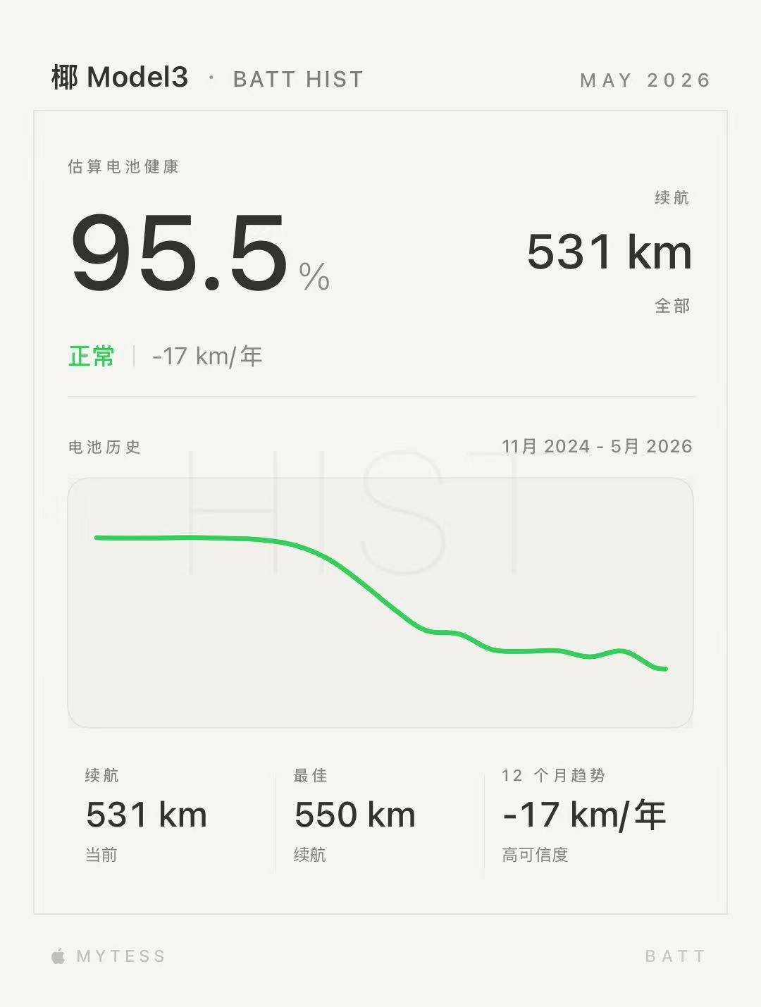 [分享创造] 做了个 TeslaMate 的 iOS 客户端 Mytess，上线 100 天了