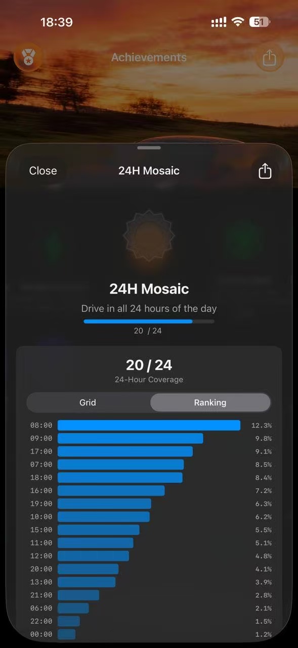 [分享创造] 做了个 TeslaMate 的 iOS 客户端 Mytess，上线 100 天了