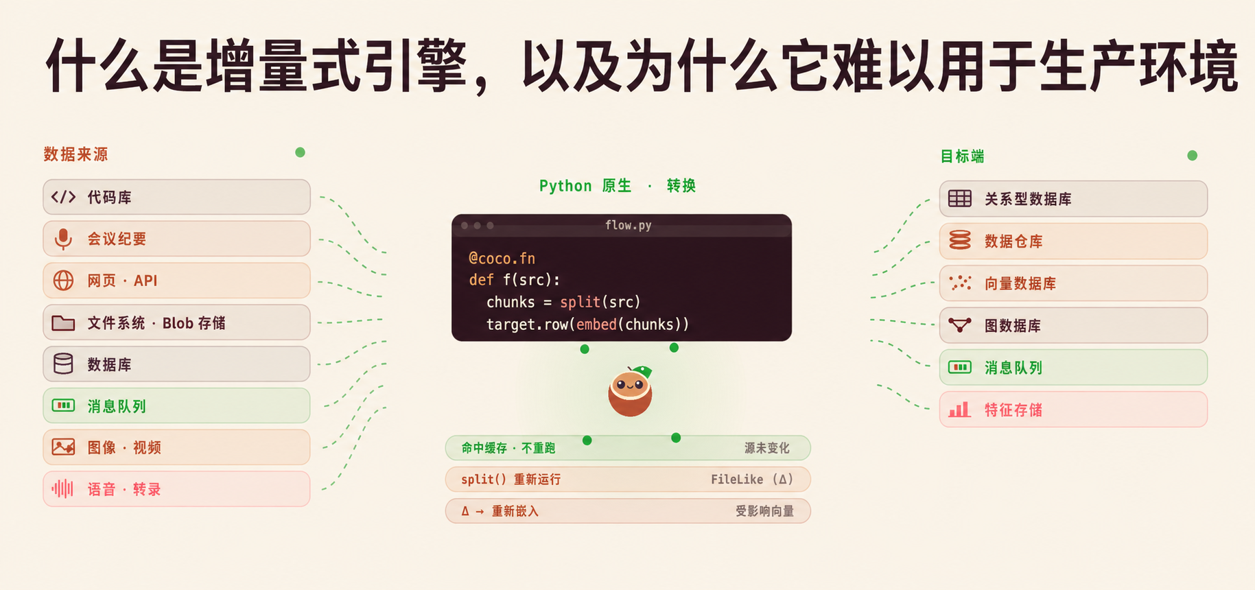 早报｜曝苹果未来将进入10个全新品类/内存涨疯了，三星手机部门面临史上首次亏损/DeepSeek V4成龙虾默认模型