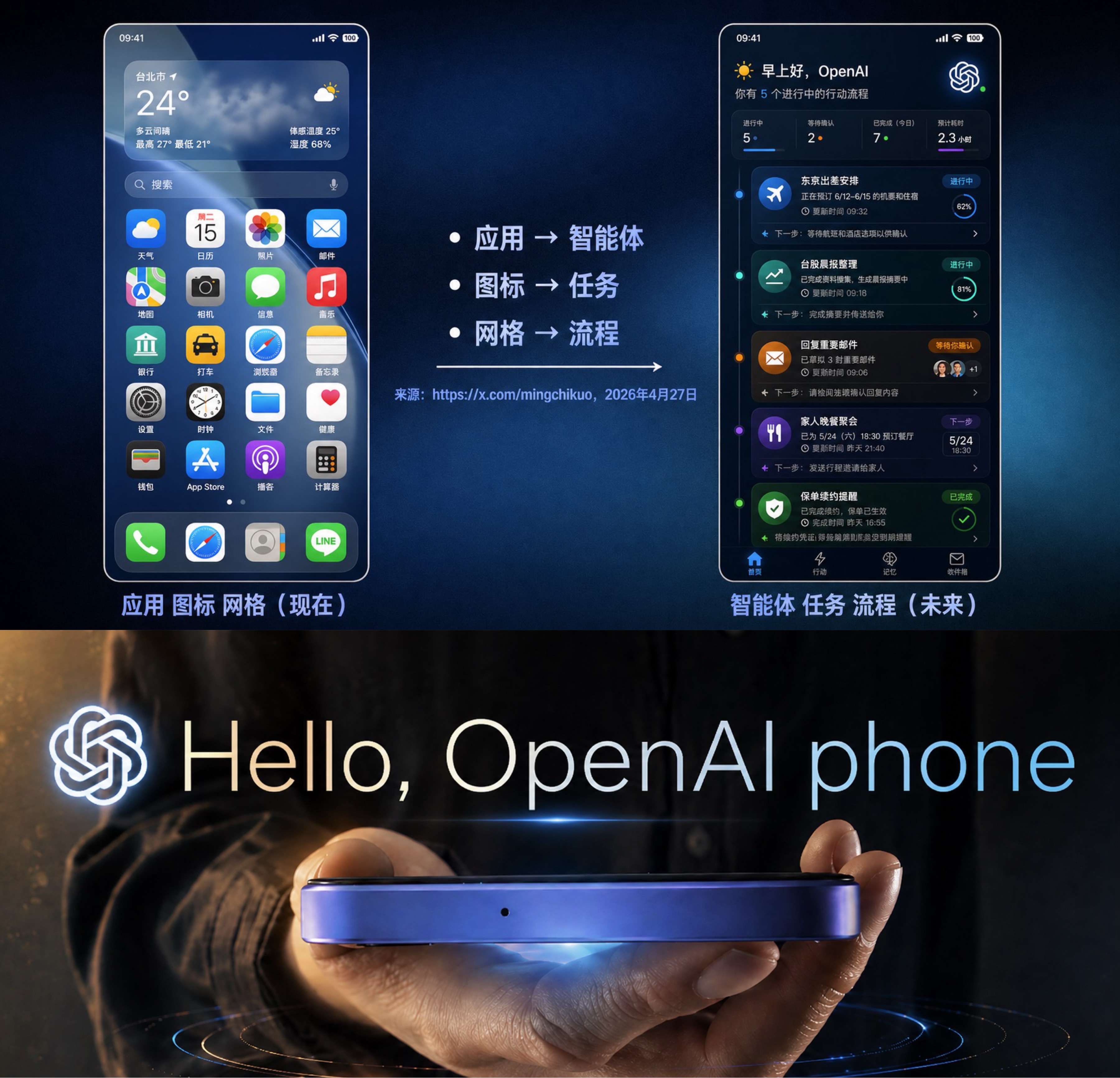 早报｜小米玄戒O1出货破百万，未来还将「上车」/OpenAI与微软「分手」/小红书发布首份AI治理主张