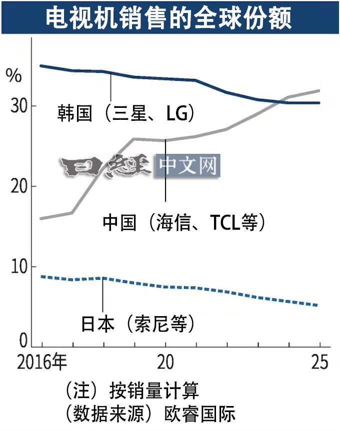 早报｜Claude官宣接入Adobe全家桶等生产力软件/微信朋友圈灰测改版/曝索尼PS5数字版游戏新增「30天联网验证」机制
