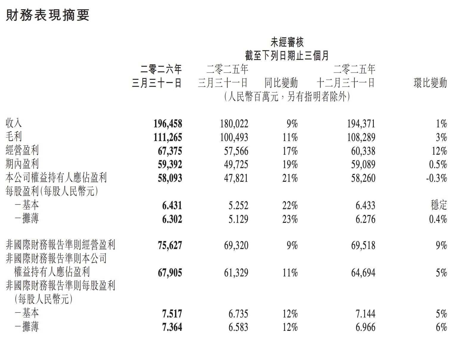 早报｜元宝推出一键总结微信聊天/曝苹果探索将AI Agent引入App Store/小米 17 Max官宣本月发布