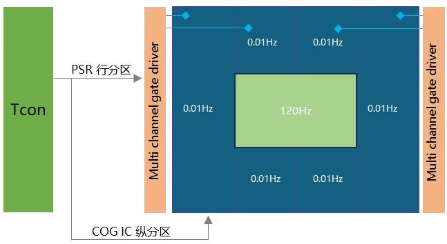 早报｜曝苹果考虑取消入门款MacBook Neo/理想高管谈MEGA设计争议:不是失败/千问PC端上线AI语音输入