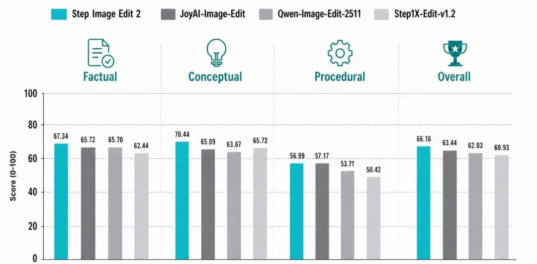 早报｜苹果iOS 27或大幅升级照片App/曝一加、realme正式合并/去年我国Token调用量达21100万亿