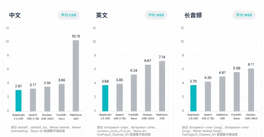 早报｜小米YU7 GT定档五月底/罗福莉：中美顶尖模型代差仅两三个月/餐馆「反向抹零」被立案调查