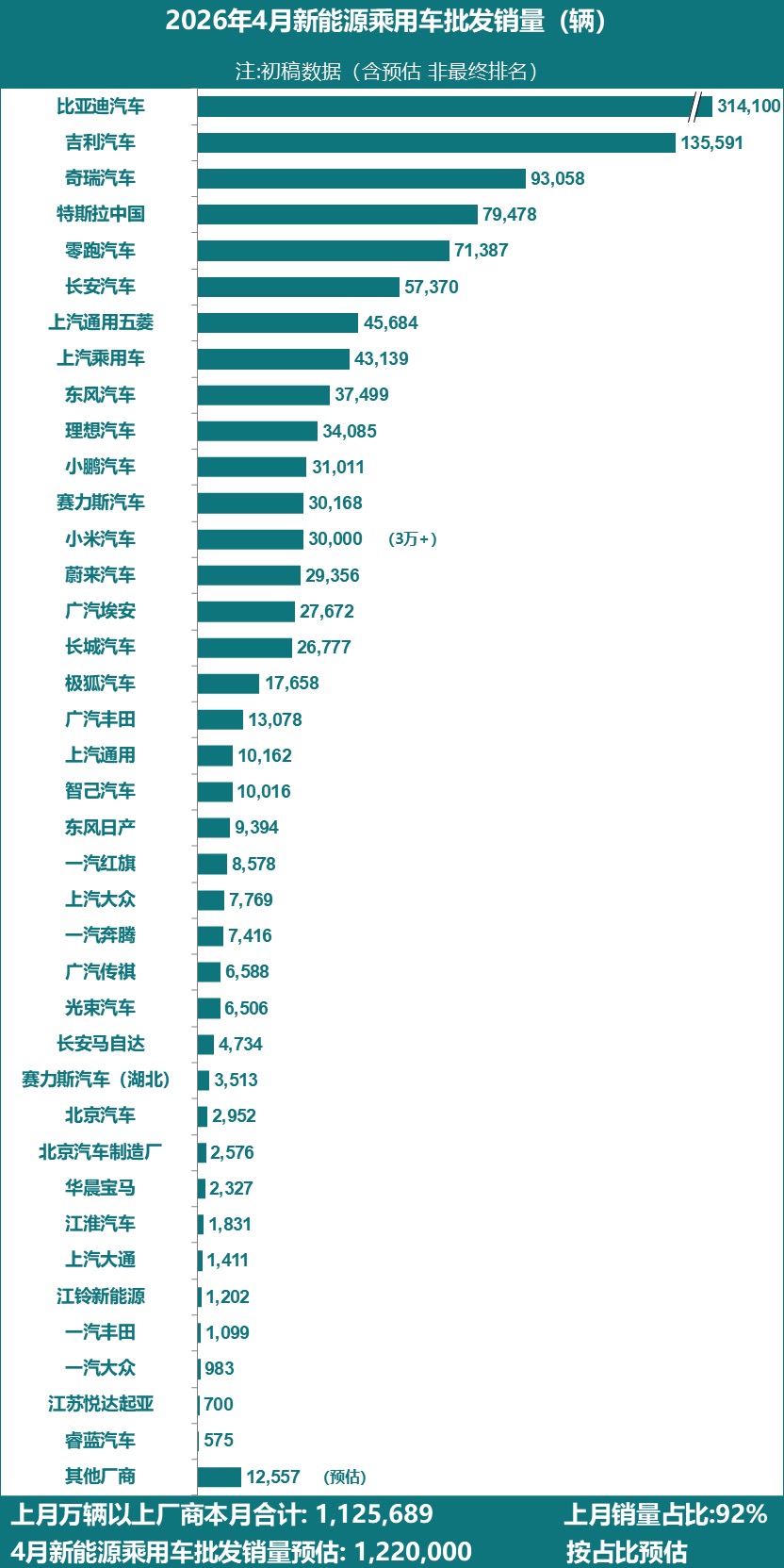 早报｜曝苹果新Vision Pro研发已暂停，团队分拆/黄仁勋：AI让所有人站上同一条起跑线/微信状态将推出「访客记录」
