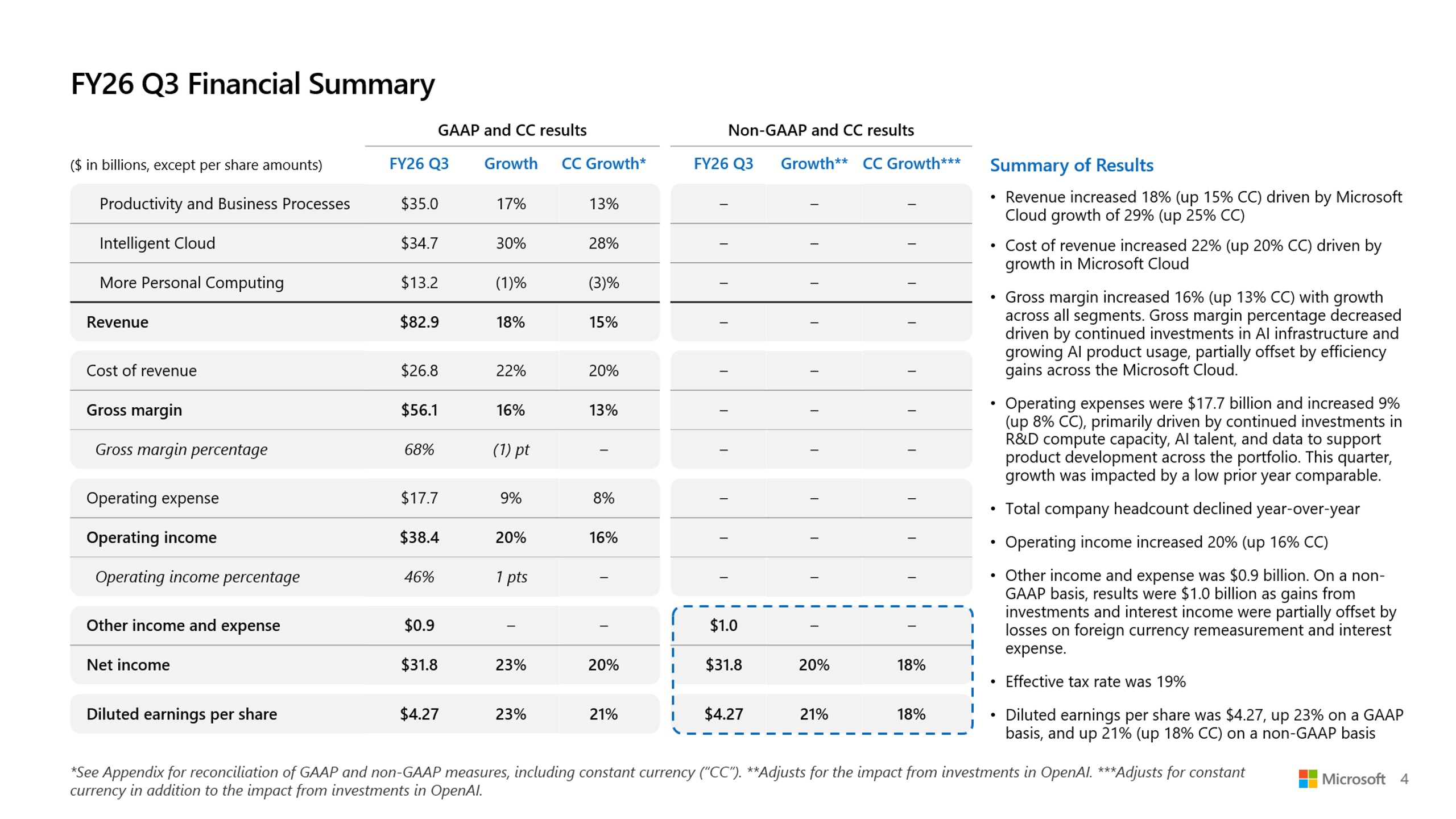 早报｜苹果iOS 27或大幅升级照片App/曝一加、realme正式合并/去年我国Token调用量达21100万亿