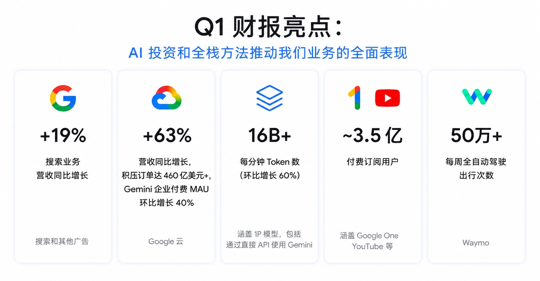 早报｜苹果iOS 27或大幅升级照片App/曝一加、realme正式合并/去年我国Token调用量达21100万亿