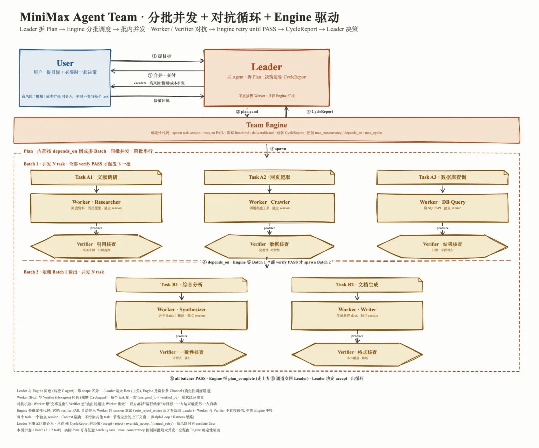 早报｜元宝推出一键总结微信聊天/曝苹果探索将AI Agent引入App Store/小米 17 Max官宣本月发布
