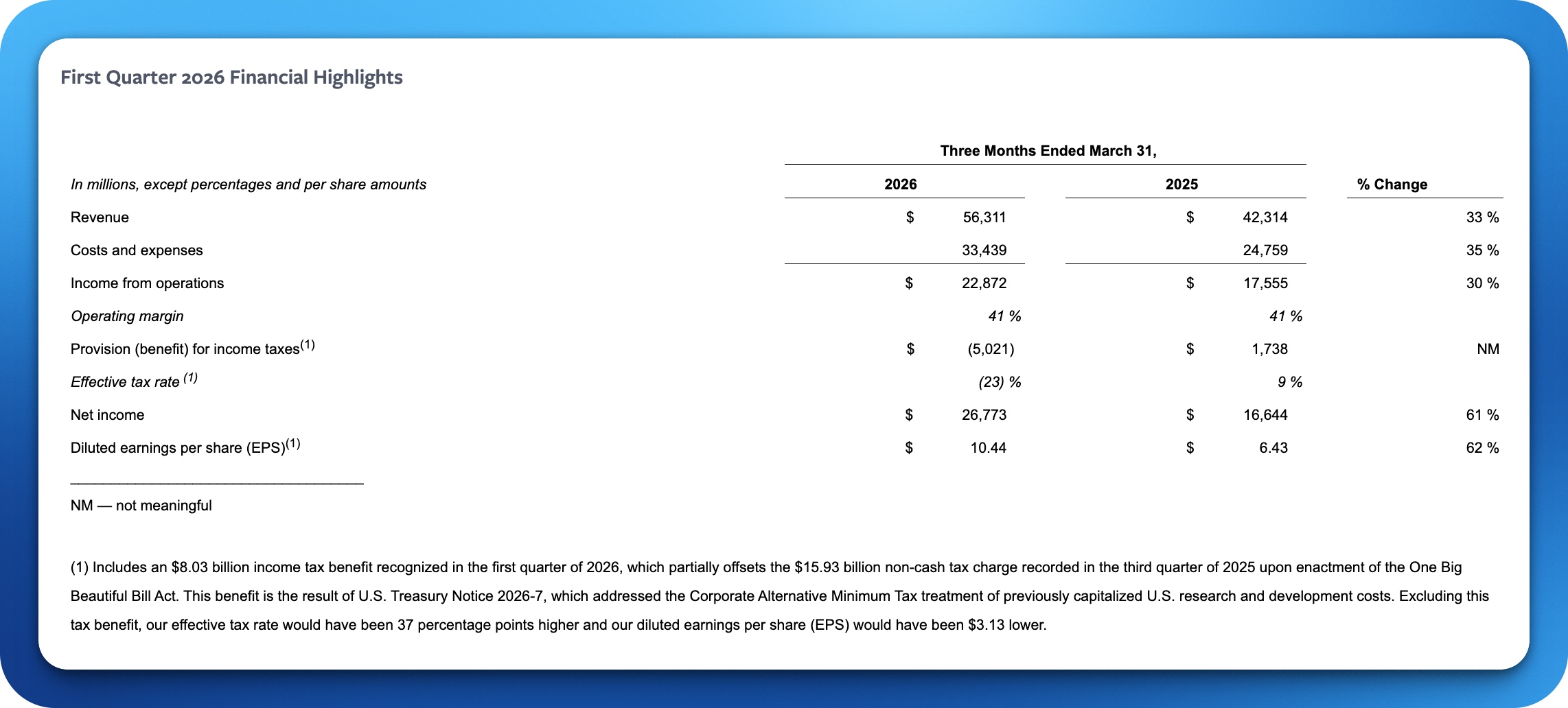 早报｜苹果iOS 27或大幅升级照片App/曝一加、realme正式合并/去年我国Token调用量达21100万亿
