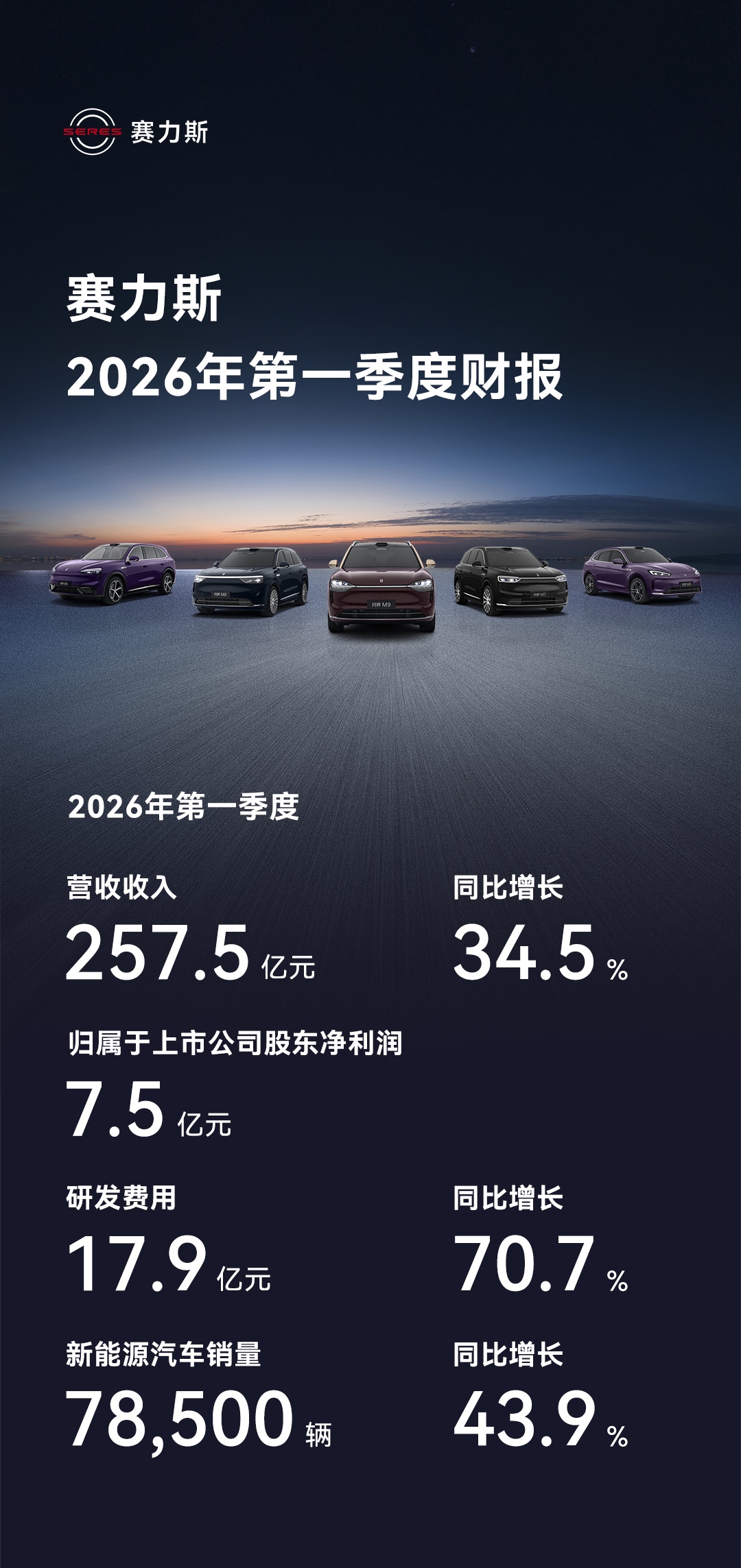 早报｜苹果：下季度内存成本压力将显著加大/宇树最便宜人形机器发布/5月1日高速车流或创历史纪录