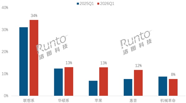 早报｜元宝推出一键总结微信聊天/曝苹果探索将AI Agent引入App Store/小米 17 Max官宣本月发布
