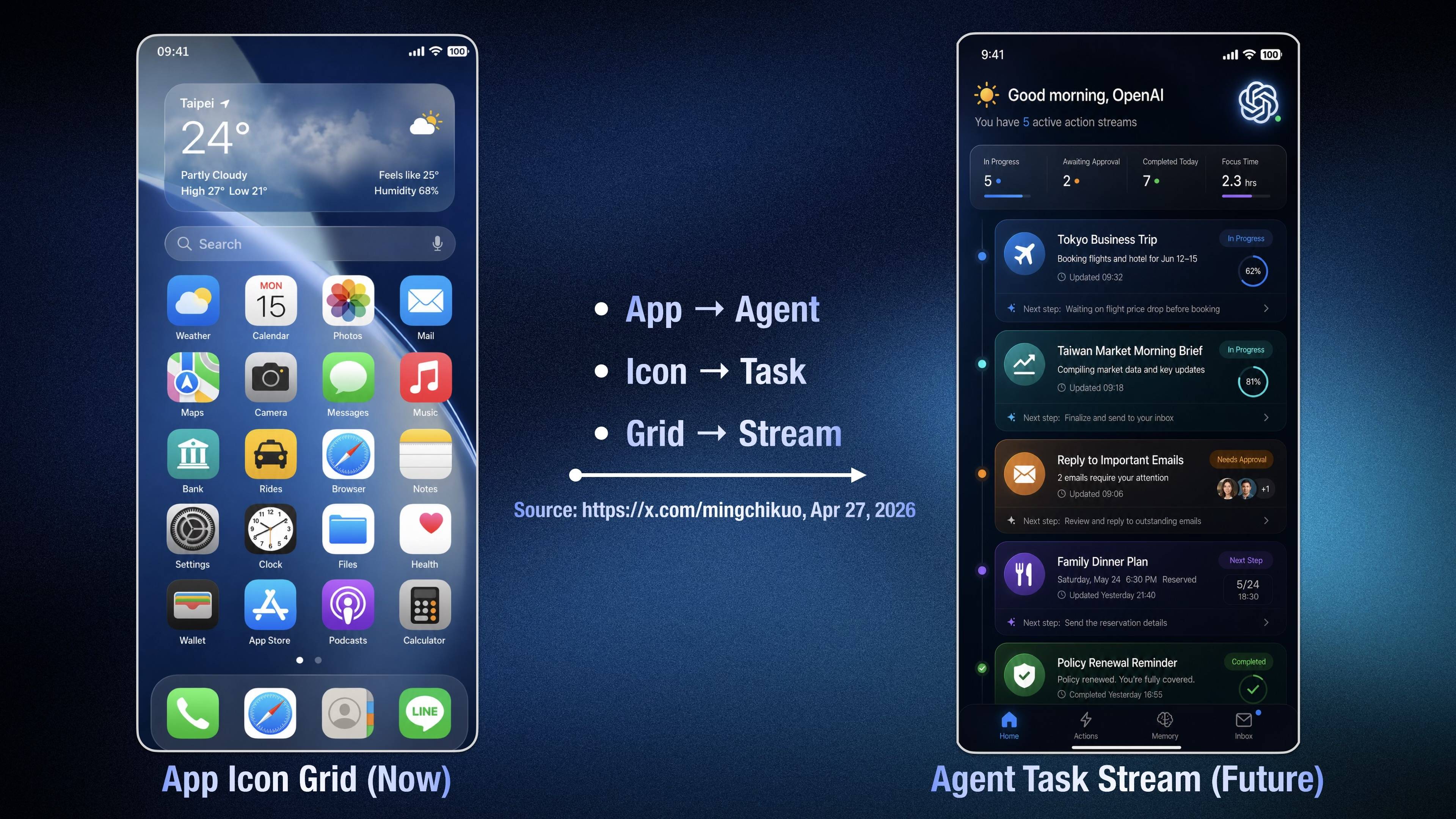 我一点也不想要 OpenAI 手机｜AI 器物志