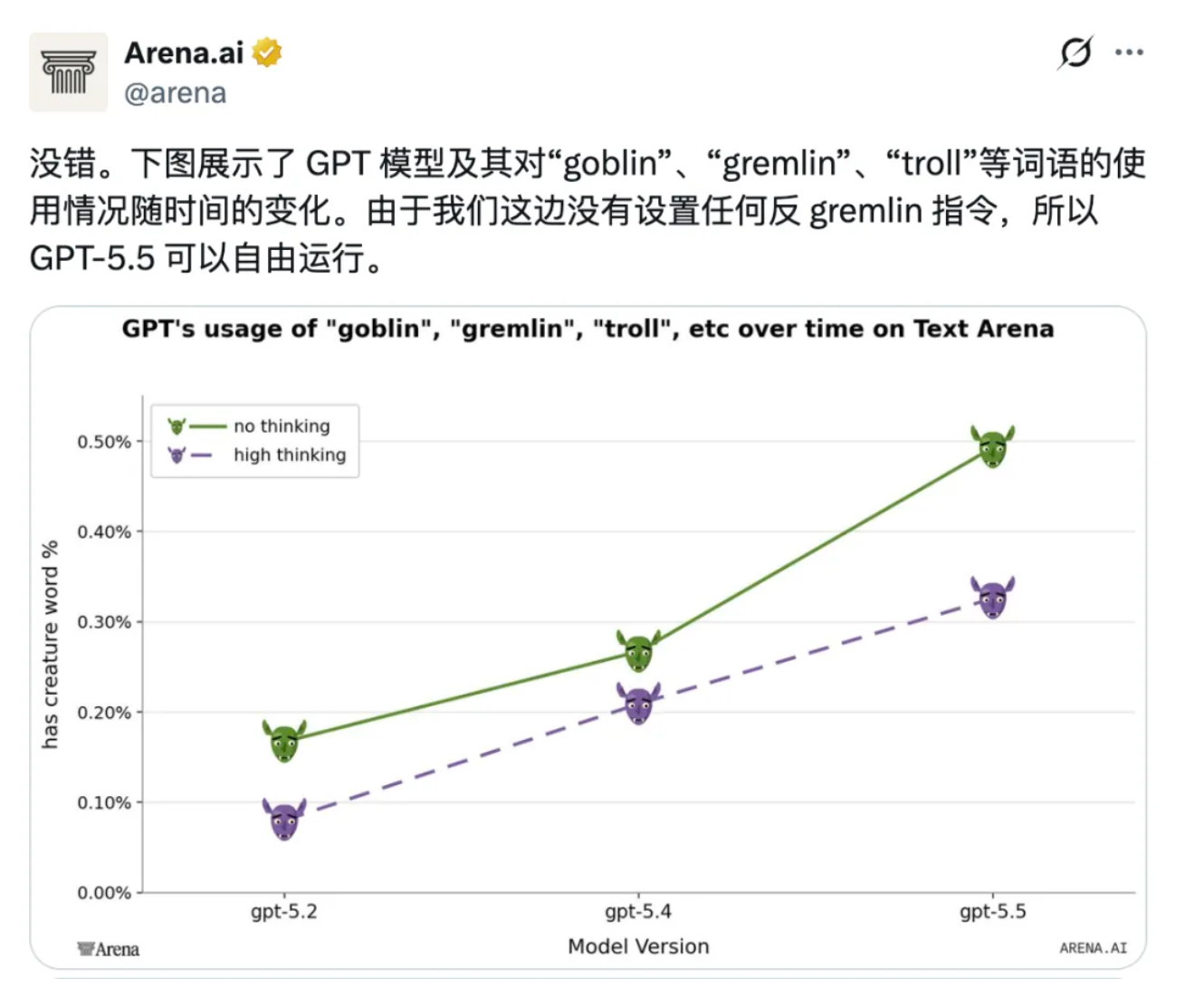 谁在 GPT-5.5 脑子里塞了一群「妖怪」？