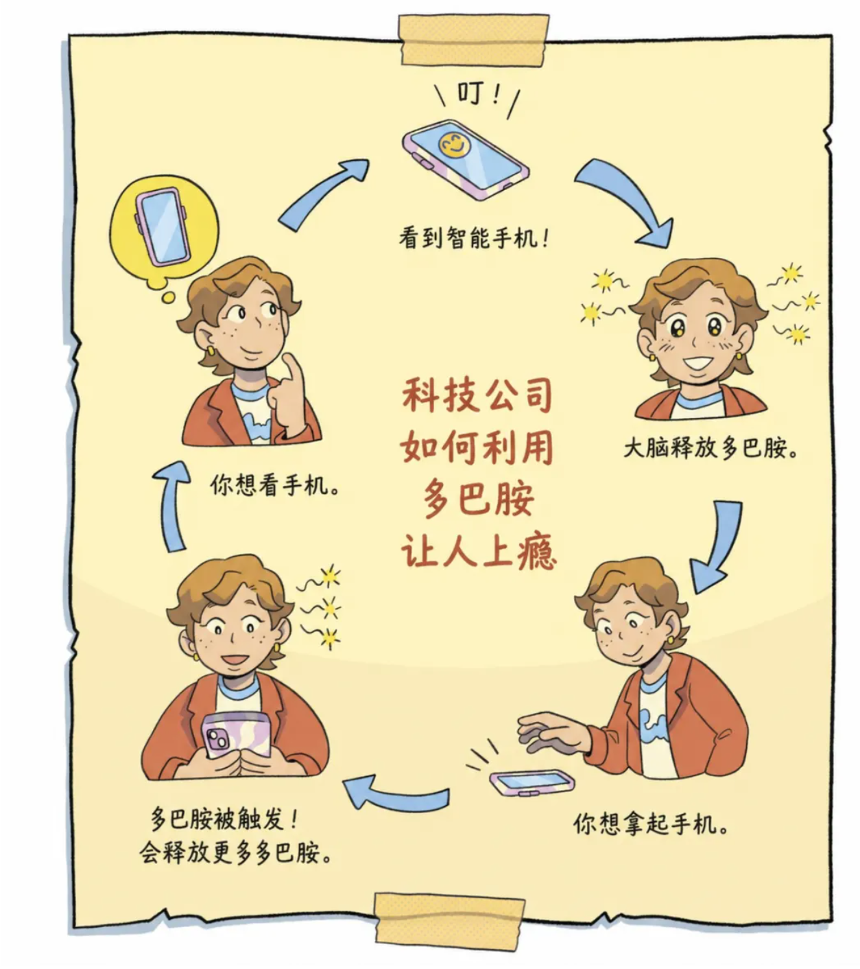 一台比小天才还猛的「反 AI 座机」，卖爆美国家长群