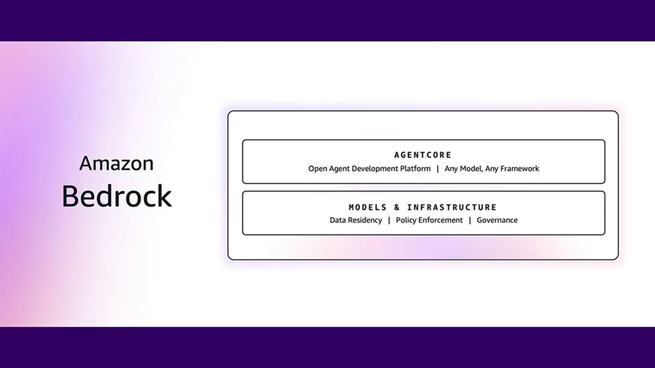 ChatGPT 拎包入住云计算一哥，你的下一任好同事可能是 AI