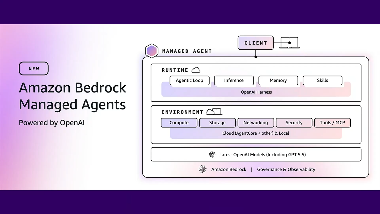ChatGPT 拎包入住云计算一哥，你的下一任好同事可能是 AI
