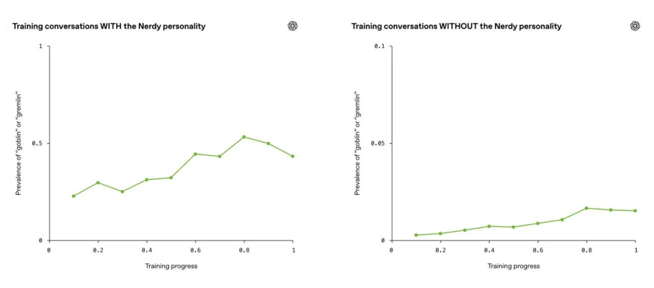 谁在 GPT-5.5 脑子里塞了一群「妖怪」？