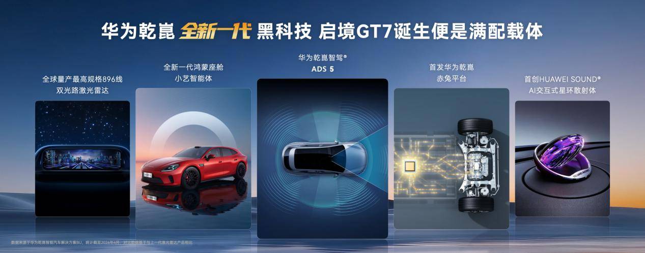 启境 GT7 亮相华为乾崑技术大会，智能化开始进入底盘和整车体验丨北京车展