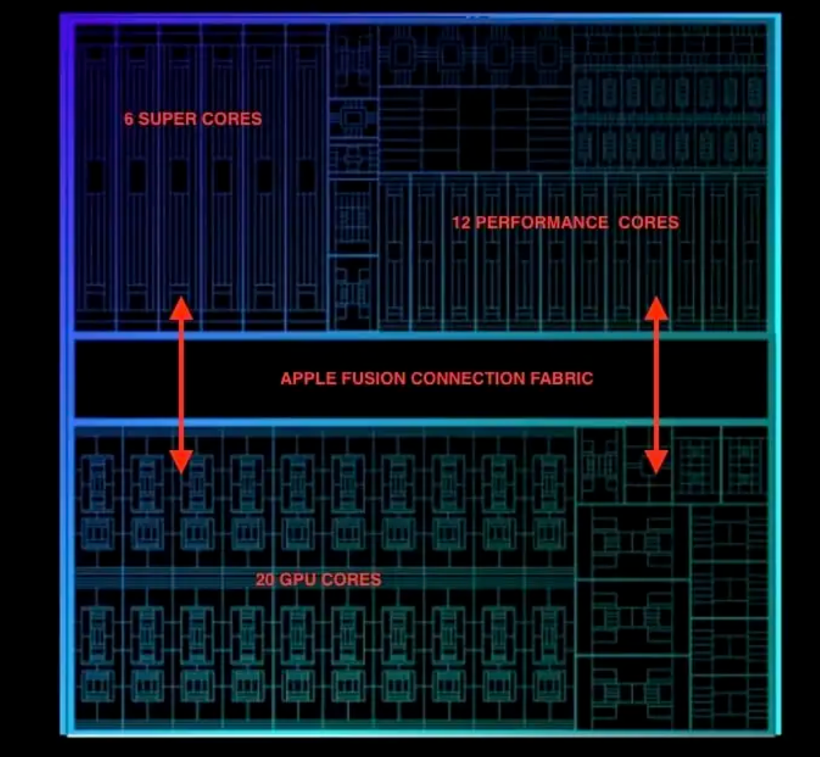 高通的「共享内存架构」，想让 Win 本追上 MacBook Pro