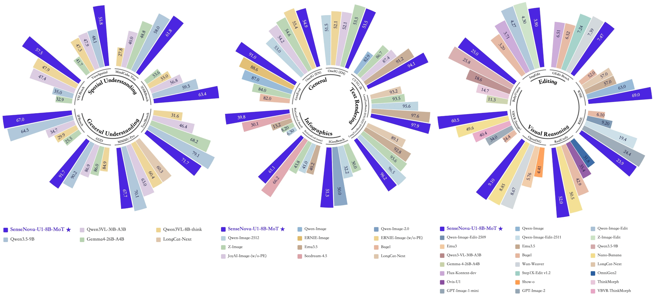 开源版的 GPT Image 2，信息图、连续图文、本地部署全拿下｜商汤SenseNova U1实测
